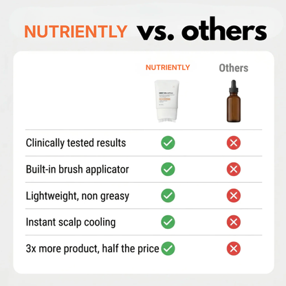 Growturn Hair Growth Serum