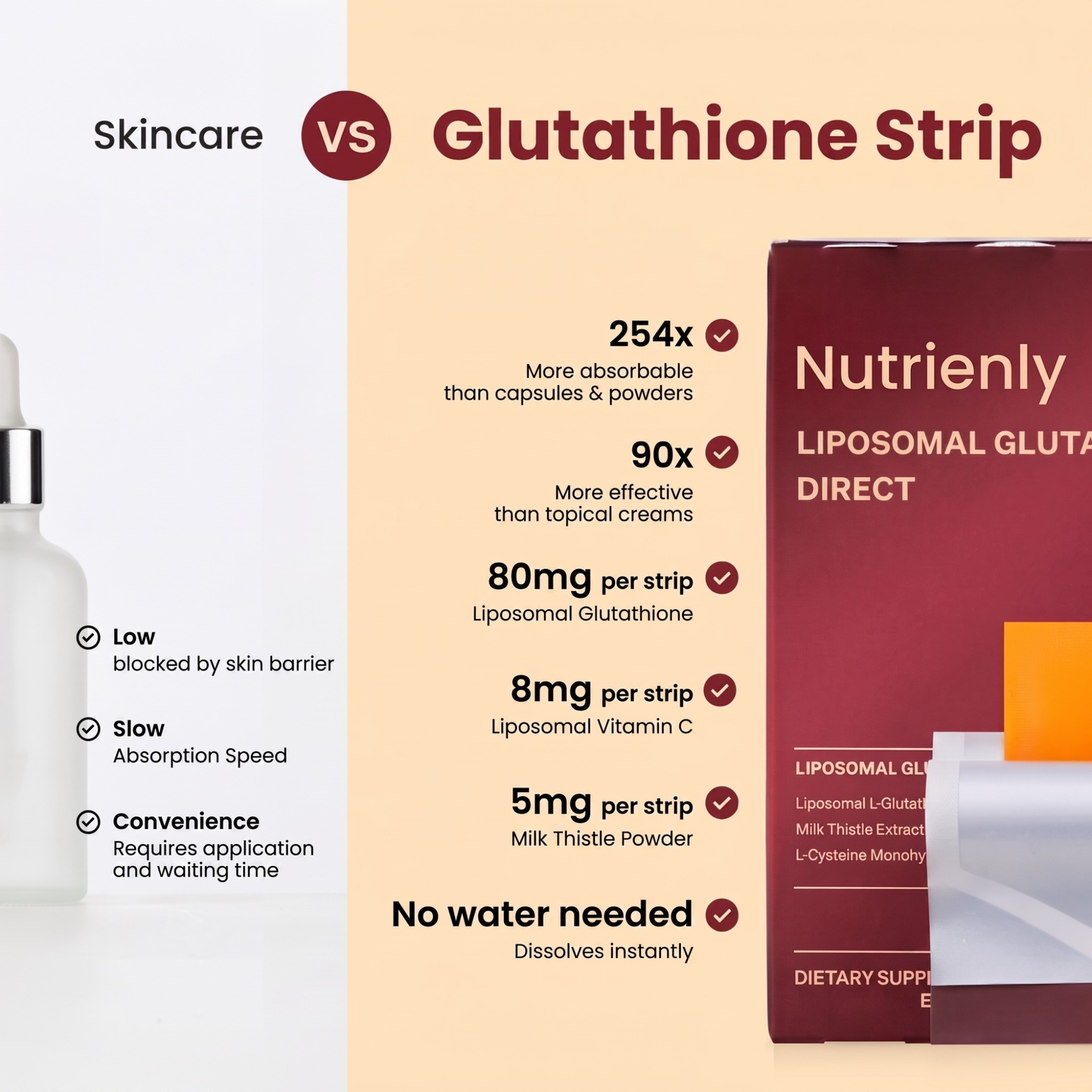 Nutriently Liposomal Glutathione Strips