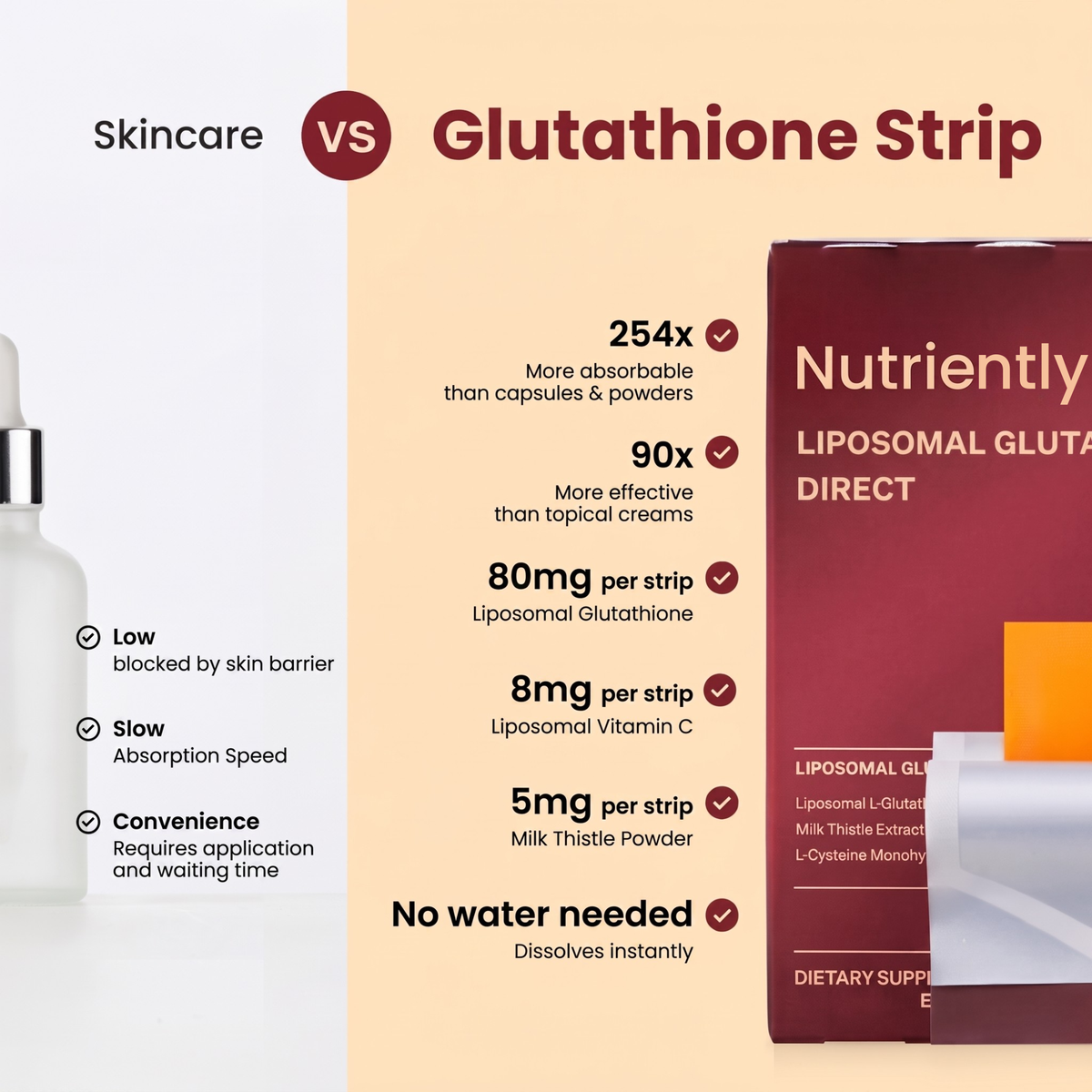 Liposomal Glutathione Strips